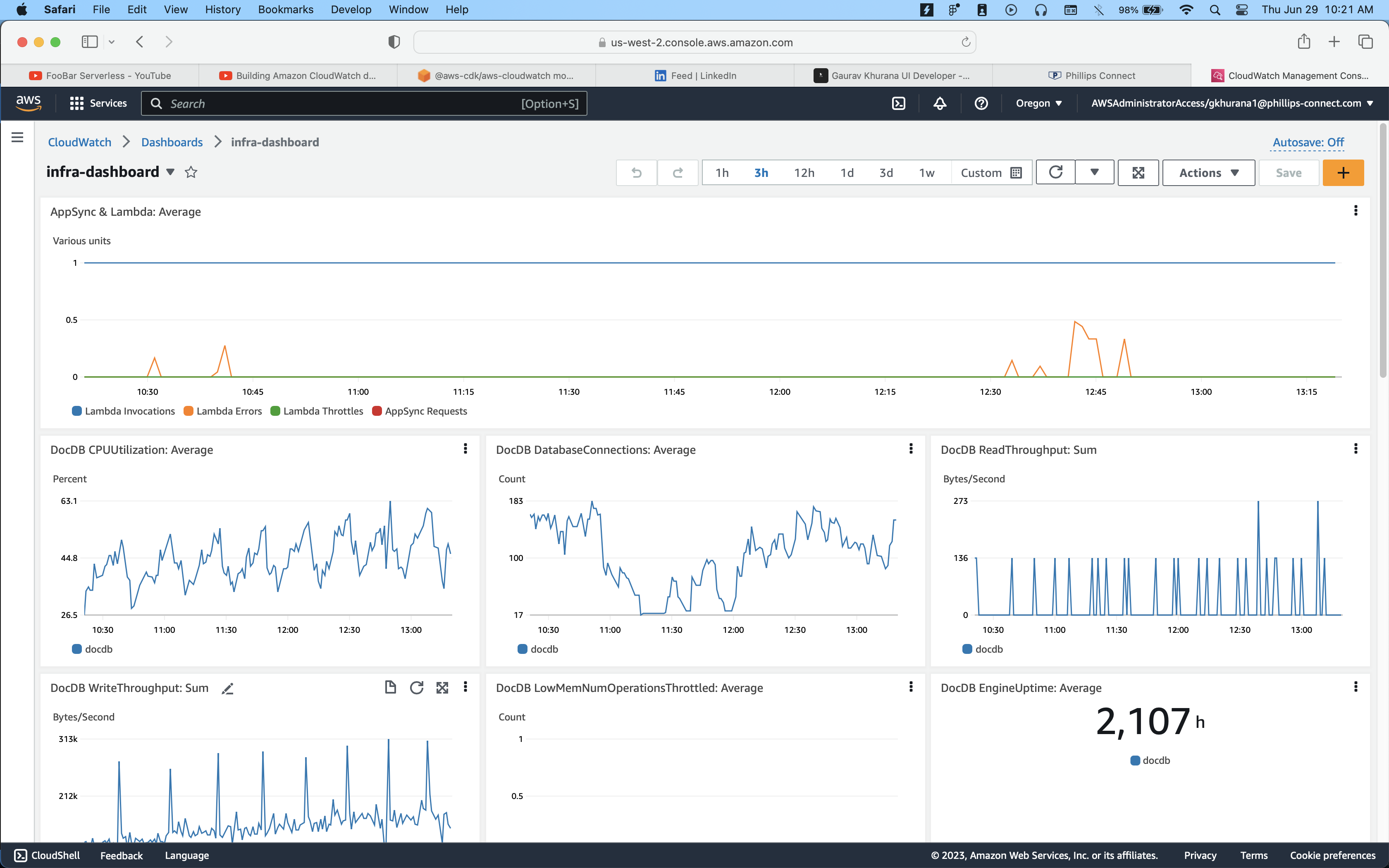 aws CloudWatch, aws cdk