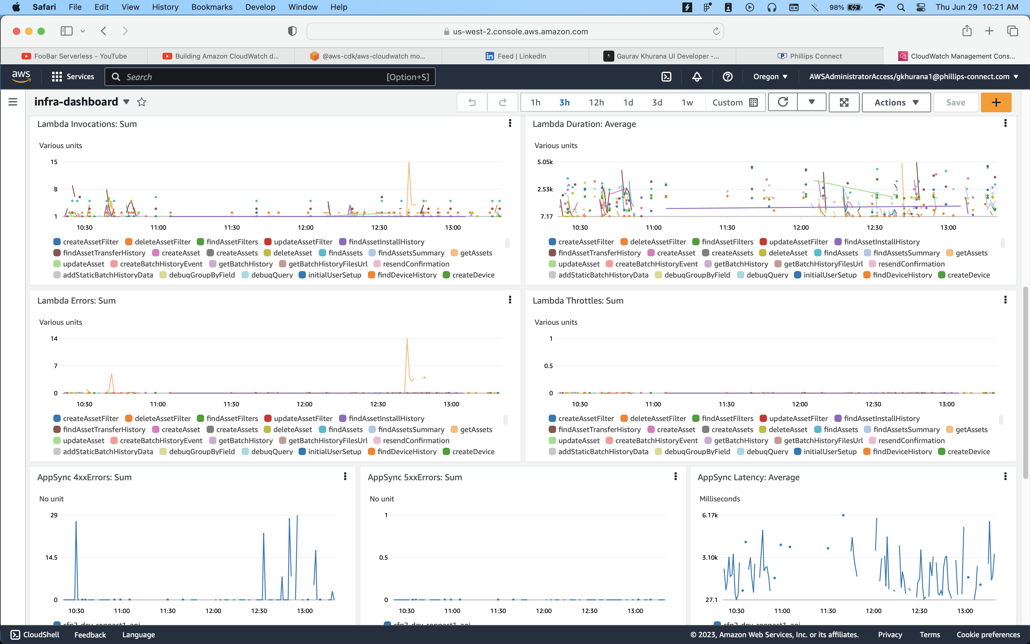 aws CloudWatch, aws cdk