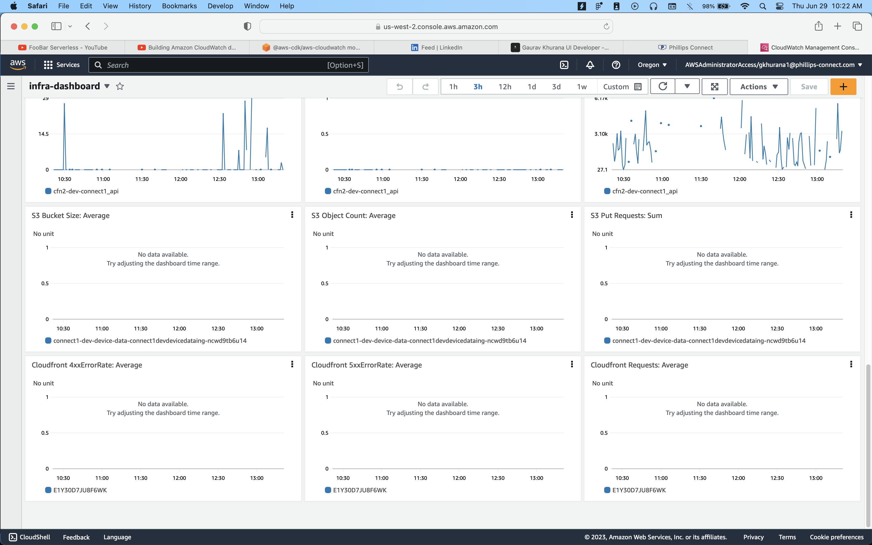 aws CloudWatch, aws cdk